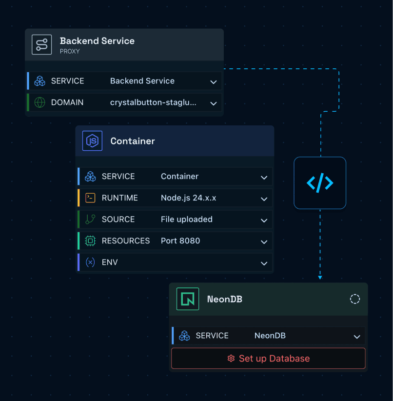 Backend gateway, container and NeonDB graph