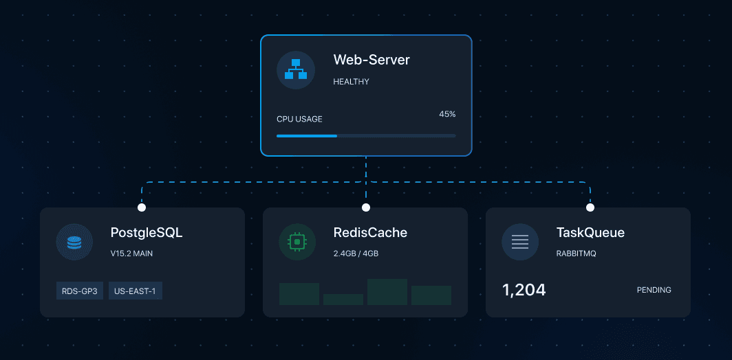 Graph-Based Deployment