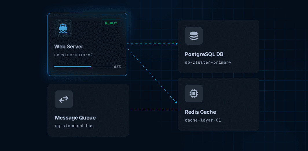 Multi-Service Orchestration