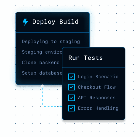 Spin up staging and test ,environments faster.